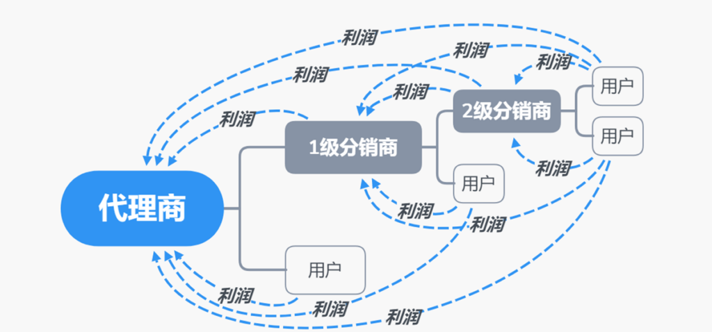 摩秀代理商